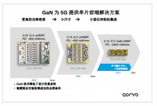 Application of GaN in RFID radio frequency electronics