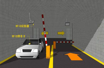 RFID technology enables remote automatic entry and exit of vehicles
